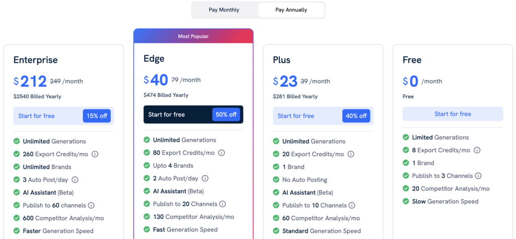 Predis ai pricing